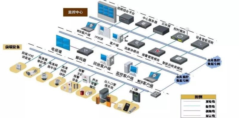 智能安防系统重塑安全保障新篇章