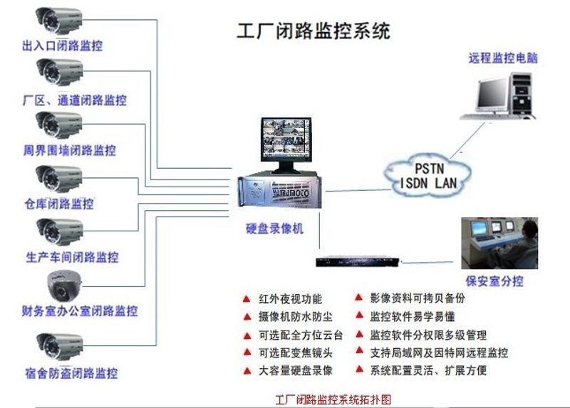 智能时代里的安全守护者——监控系统的安装艺术