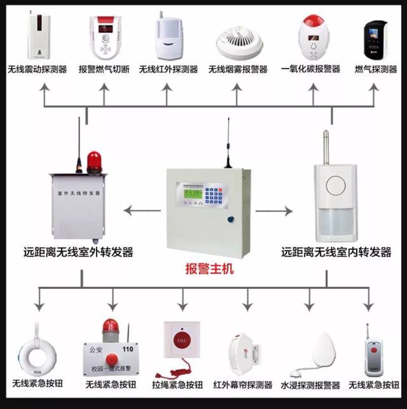 安防报警系统的安全网:守护家园与企业的坚固盾牌